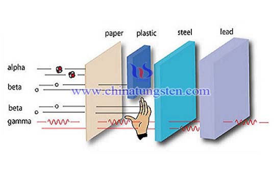 Tungsten Gamma Radiation Shielding Picture Tungsten Gamma Radiation Shielding Picture